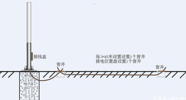 交通標(biāo)志桿件的配套應(yīng)用有哪些？